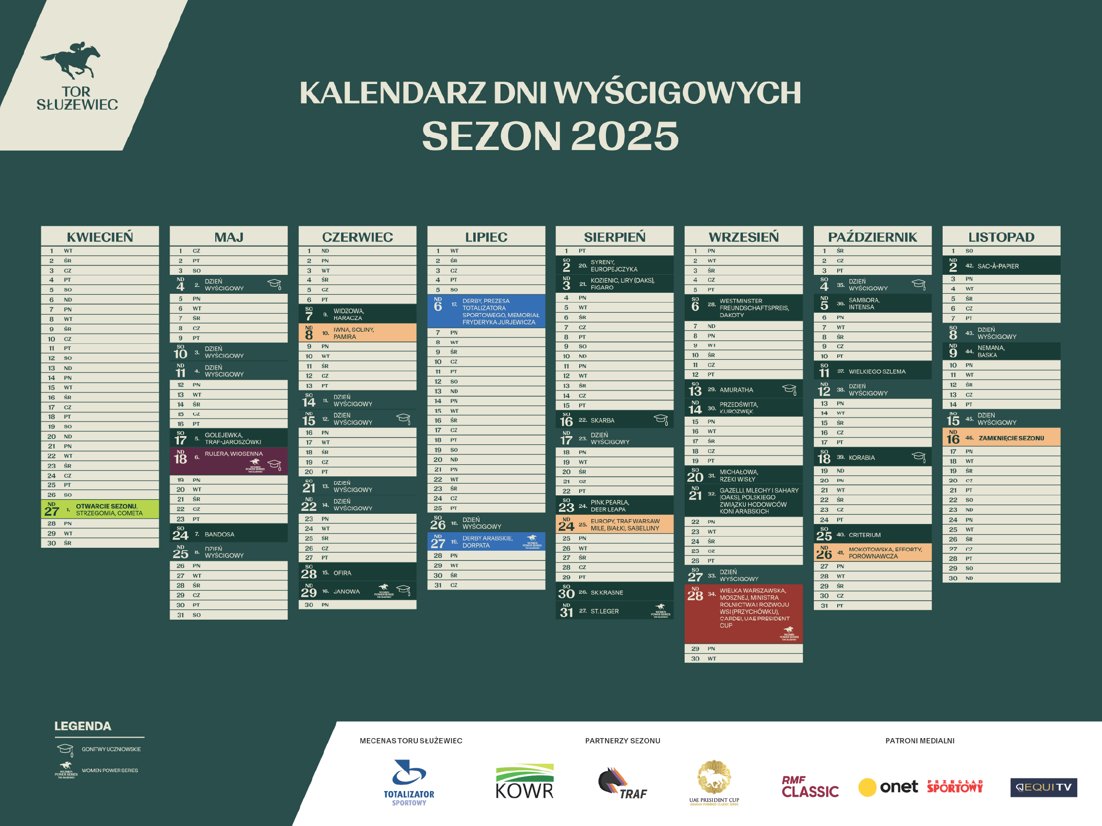 Kalendarz Wyścigowy sezonu 2025
